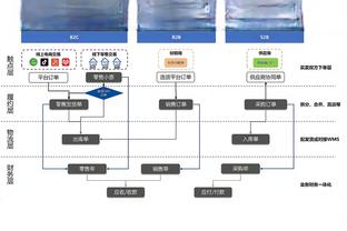 雷竞技官方下载地址app截图3